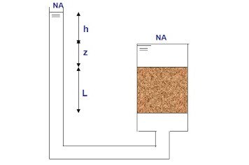Ensaio de permeabilidade